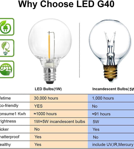 Globe Outdoor String Lights, 97FT Patio String Light with 49 G40 Clear Glass LED Bulbs(1 Spare), Waterproof Hanging Lights String for outside Backyard, Porch, Bistro, Party, Garden Gathering