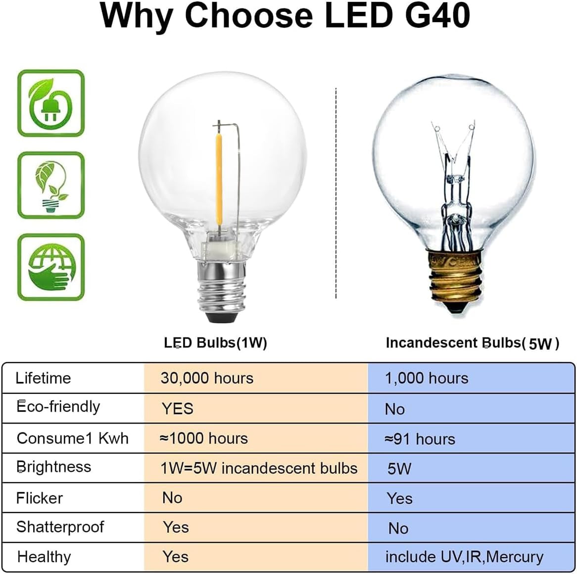 Globe Outdoor String Lights, 97FT Patio String Light with 49 G40 Clear Glass LED Bulbs(1 Spare), Waterproof Hanging Lights String for outside Backyard, Porch, Bistro, Party, Garden Gathering